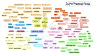 Map Of Cybersecurity Domains Cybersecurity Domains-Map-3.0