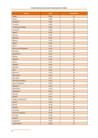 Global Cybersecurity Index & Cyberwellness Profiles
4
Country Index Global Rank
Jordan 0.206 22
Liberia 0.206 22
Paraguay* 0.206 22
Tanzania 0.206 22
Trinidad and Tobago 0.206 22
Venezuela 0.206 22
Algeria 0.176 23
Armenia 0.176 23
Barbados 0.176 23
Belarus* 0.176 23
Belize* 0.176 23
Benin* 0.176 23
Bosnia and Herzegovina 0.176 23
Botswana 0.176 23
Kazakhstan* 0.176 23
Malawi 0.176 23
Pakistan* 0.176 23
Samoa 0.176 23
Senegal* 0.176 23
Slovenia* 0.176 23
Syria 0.176 23
Bahamas* 0.147 24
Mauritania* 0.147 24
Nicaragua* 0.147 24
Saint Kitts and Nevis 0.147 24
State of Palestine* 0.147 24
Tajikistan* 0.147 24
Macedonia* 0.147 24
Uzbekistan* 0.147 24
Vanuatu 0.147 24
Zambia 0.147 24
Antigua and Barbuda* 0.118 25
Bhutan 0.118 25
Bolivia * 0.118 25
Burundi 0.118 25
Cambodia 0.118 25
Dominican Republic 0.118 25
Grenada 0.118 25
Guyana* 0.118 25
Kyrgyzstan* 0.118 25
Liechtenstein* 0.118 25
 