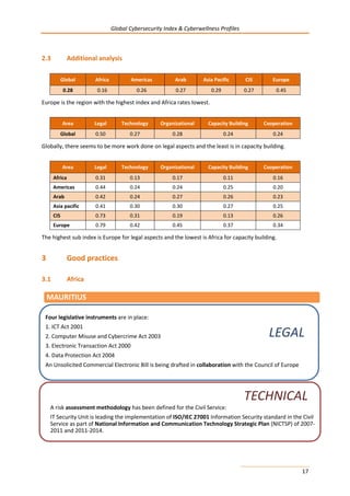 Global Cybersecurity Index & Cyberwellness Profiles
17
2.3 Additional analysis
Global Africa Americas Arab Asia Pacific CIS Europe
0.28 0.16 0.26 0.27 0.29 0.27 0.45
Europe is the region with the highest index and Africa rates lowest.
Area Legal Technology Organizational Capacity Building Cooperation
Global 0.50 0.27 0.28 0.24 0.24
Globally, there seems to be more work done on legal aspects and the least is in capacity building.
Area Legal Technology Organizational Capacity Building Cooperation
Africa 0.31 0.13 0.17 0.11 0.16
Americas 0.44 0.24 0.24 0.25 0.20
Arab 0.42 0.24 0.27 0.26 0.23
Asia pacific 0.41 0.30 0.30 0.27 0.25
CIS 0.73 0.31 0.19 0.13 0.26
Europe 0.79 0.42 0.45 0.37 0.34
The highest sub index is Europe for legal aspects and the lowest is Africa for capacity building.
3 Good practices
3.1 Africa
MAURITIUS
Four legislative instruments are in place:
1. ICT Act 2001
2. Computer Misuse and Cybercrime Act 2003
3. Electronic Transaction Act 2000
4. Data Protection Act 2004
An Unsolicited Commercial Electronic Bill is being drafted in collaboration with the Council of Europe
LEGAL
A risk assessment methodology has been defined for the Civil Service:
IT Security Unit is leading the implementation of ISO/IEC 27001 Information Security standard in the Civil
Service as part of National Information and Communication Technology Strategic Plan (NICTSP) of 2007-
2011 and 2011-2014.
TECHNICAL
 
