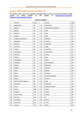 Global Cybersecurity Index & Cyberwellness Profiles
41
Annex 3: Cyberwellness country profiles A-Z
The profiles in this annex were updated in December 2014. For more up to date information, kindly
consult our online profiles on ITU website at http://www.itu.int/en/ITU-
D/Cybersecurity/Pages/default.aspx
TABLE OF CONTENT
Country Page Country Page
1 Afghanistan 44 32 Cape-Verde 125
2 Albania 46 33 Central African Republic 127
3 Algeria 49 34 Chad 129
4 Andorra 52 35 Chile 131
5 Angola 54 36 China 134
6 Antigua and Barbuda 56 37 Colombia 137
7 Argentina 58 38 Comoros 140
8 Armenia 61 39 Congo DRC 142
9 Australia 63 40 Congo 144
10 Austria 66 41 Costa Rica 147
11 Azerbaijan 69 42 Cote d’Ivoire 150
12 Bahamas 72 43 Croatia 153
13 Bahrain 74 44 Cuba 156
14 Bangladesh 77 45 Cyprus 158
15 Barbados 80 46 Czech Republic 160
16 Belarus 83 47 DPR Korea 163
17 Belgium 85 48 Denmark 165
18 Belize 87 49 Djibouti 168
19 Benin 89 50 Dominica 170
20 Bhutan 91 51 Dominican Republic 172
21 Bolivia 93 52 Ecuador 175
22 Bosnia and Herzegovina 96 53 Egypt 178
23 Botswana 99 54 El Salvador 182
24 Brazil 102 55 Equatorial Guinea 184
25 Brunei 106 56 Eritrea 186
26 Bulgaria 109 57 Estonia 188
27 Burkina Faso 112 58 Ethiopia 190
28 Burundi 115 59 Fiji 192
29 Cambodia 117 60 Finland 194
30 Cameroon 119 61 France 197
31 Canada 122 62 Gabon 200
 