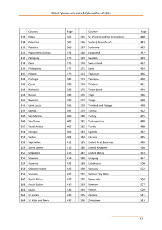 Global Cybersecurity Index & Cyberwellness Profiles
43
Country Page Country Page
133 Palau 365 165 St. Vincent and the Grenadines 440
134 Palestine 367 166 Sudan ( Republic of) 443
135 Panama 369 167 Suriname 445
136 Papua New Guinea 371 168 Swaziland 447
137 Paraguay 373 169 Sweden 449
138 Peru 375 170 Switzerland 452
139 Philippines 377 171 Syria 454
140 Poland 379 172 Tajikistan 456
141 Portugal 381 173 Tanzania 458
142 Qatar 383 174 Thailand 461
143 Romania 386 175 Timor-Leste 464
144 Russia 389 176 Togo 466
145 Rwanda 393 177 Tonga 468
146 Saint Lucia 395 178 Trinidad and Tobago 470
147 Samoa 397 179 Tunisia 472
148 San Marino 400 180 Turkey 475
149 Sao Tome 402 181 Turkmenistan 478
150 Saudi Arabia 405 182 Tuvalu 480
151 Senegal 406 183 Uganda 482
152 Serbia 408 184 Ukraine 485
153 Seychelles 411 185 United Arab Emirates 488
154 Sierra Leone 413 186 United Kingdom 490
155 Singapore 415 187 United States 493
156 Slovakia 418 188 Uruguay 497
157 Slovenia 421 189 Uzbekistan 500
158 Solomon Island 423 190 Vanuatu 502
159 Somalia 425 191 Vatican City State -
160 South Africa 427 192 Venezuela 504
161 South Sudan 430 193 Vietnam 507
162 Spain 432 194 Yemen 509
163 Sri Lanka 434 195 Zambia 511
164 St. Kitts and Nevis 437 196 Zimbabwe 513
 