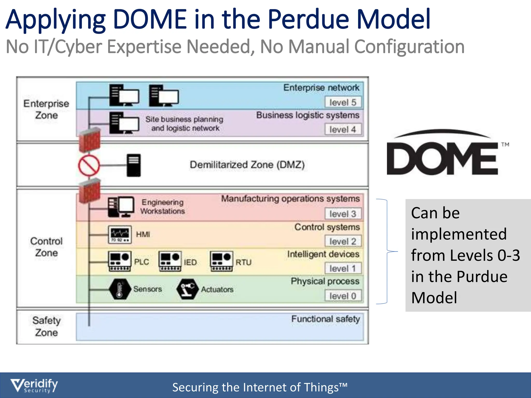 Cybersecurity for Modbus Industrial Controls OT/ICS/SCADA | PPTX