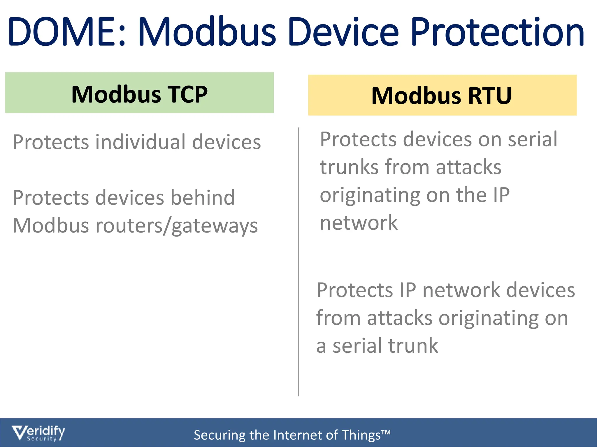 Cybersecurity for Modbus Industrial Controls OT/ICS/SCADA | PPTX