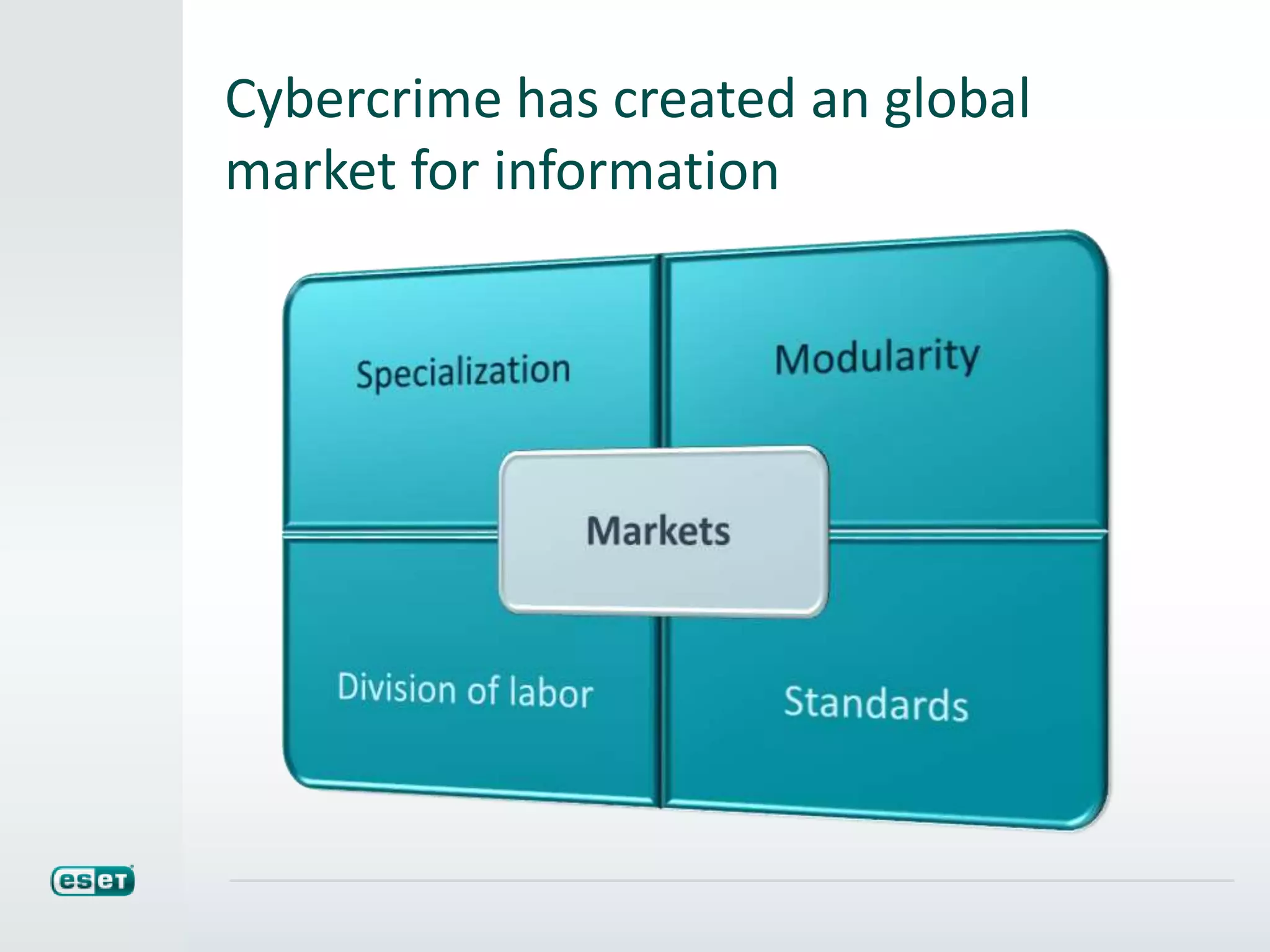 Cybercrime has created an global
market for information
 