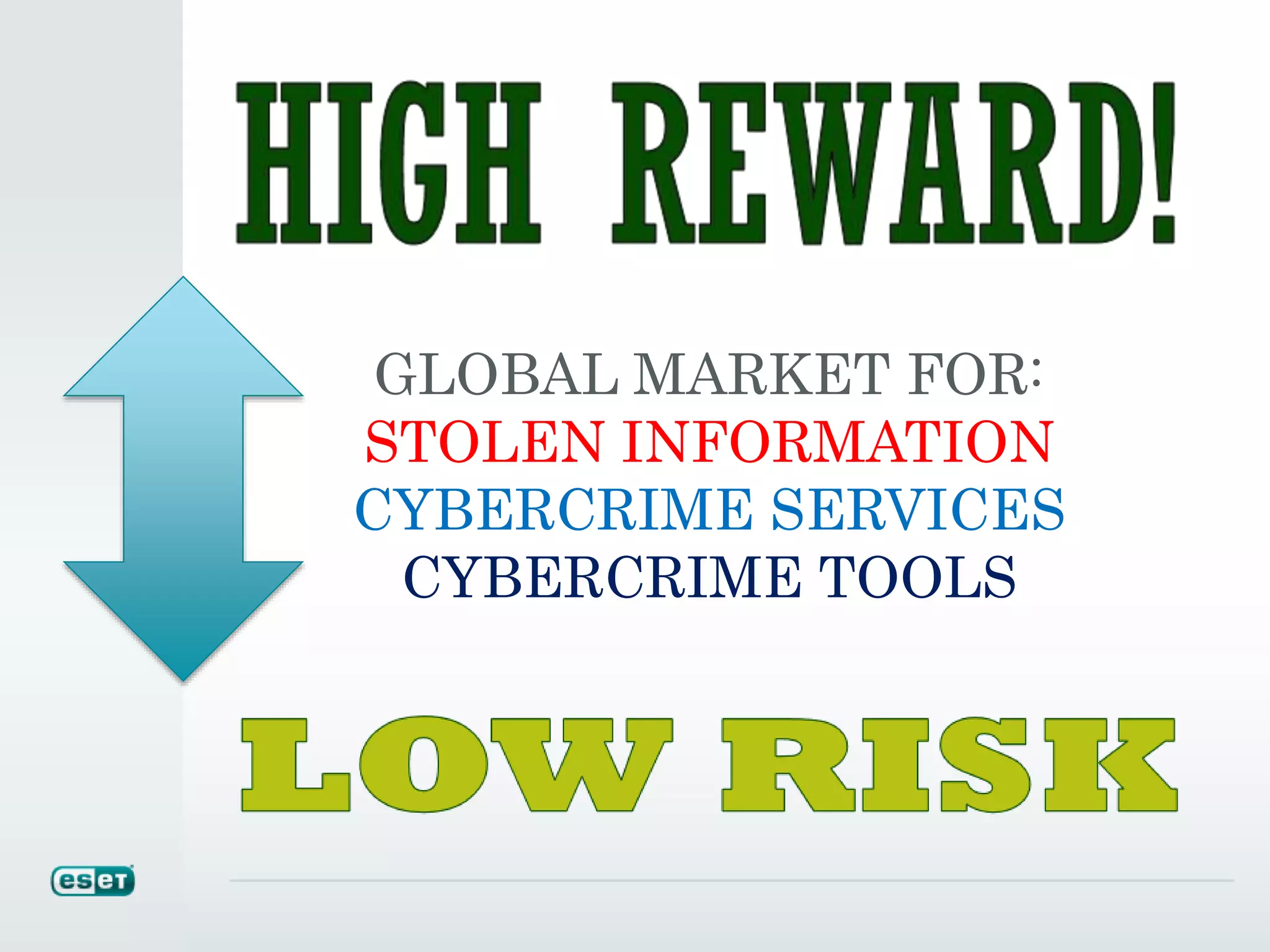 GLOBAL MARKET FOR:
STOLEN INFORMATION
CYBERCRIME SERVICES
CYBERCRIME TOOLS
 