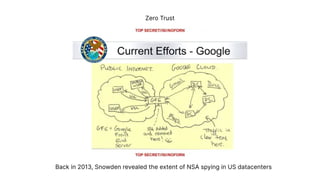 Zero Trust
Back in 2013, Snowden revealed the extent of NSA spying in US datacenters
 