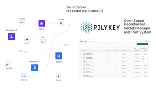 Secret Sprawl

(it’s kind of like Shadow IT)
Open Source

Decentralised

Secrets Manager

and Trust System
 