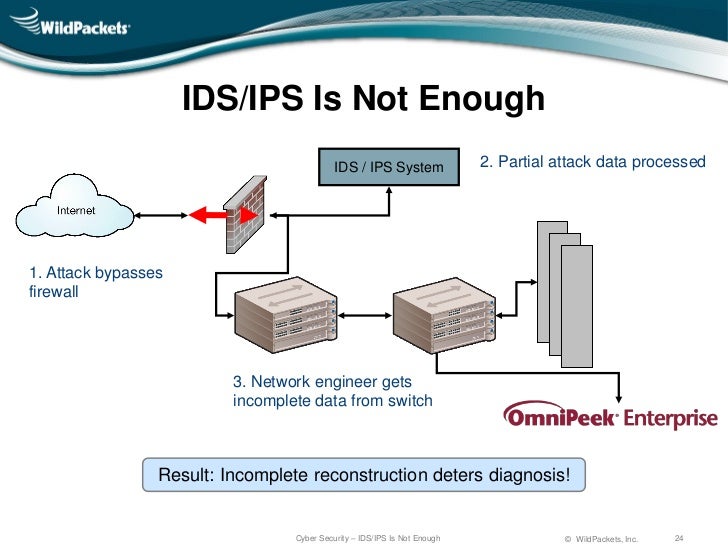 Ips id com. IDS система обнаружения вторжений. IDS IPS системы. Системы обнаружения и предотвращения вторжений (IDS, IPS). Схема IDS IPS системы.