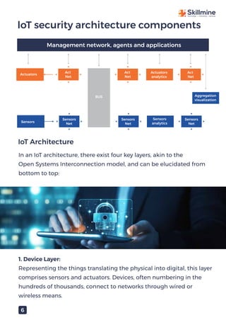 Cybersecurity in the Age of IoT - Skillmine | PDF