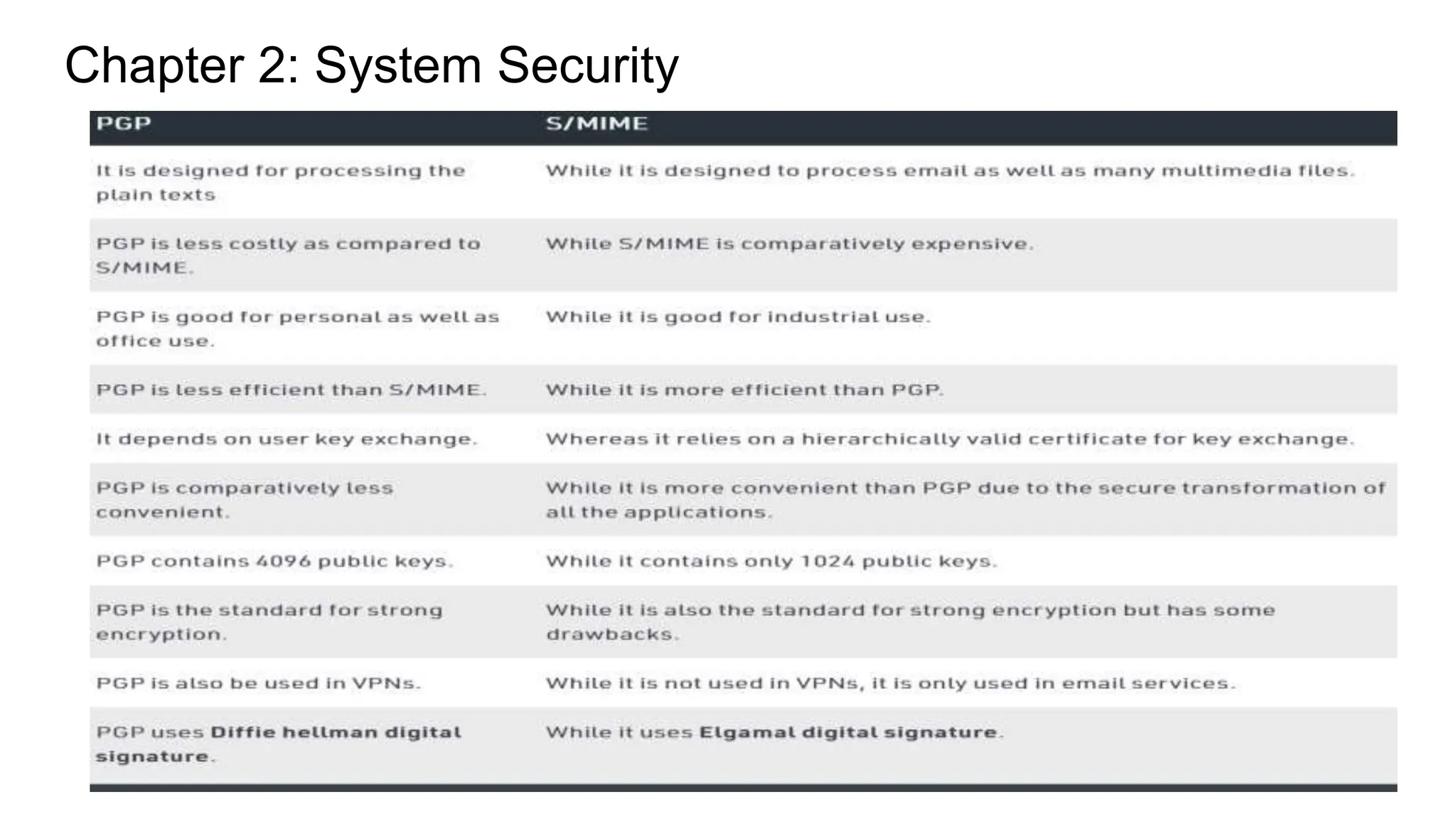 Chapter 2: System Security
 