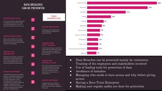 Cybersecurity - Webinar Session | PDF