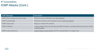 Understanding TCP/IP Vulnerabilities and Network Attacks in ...