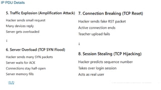 Understanding TCP/IP Vulnerabilities and Network Attacks in ...
