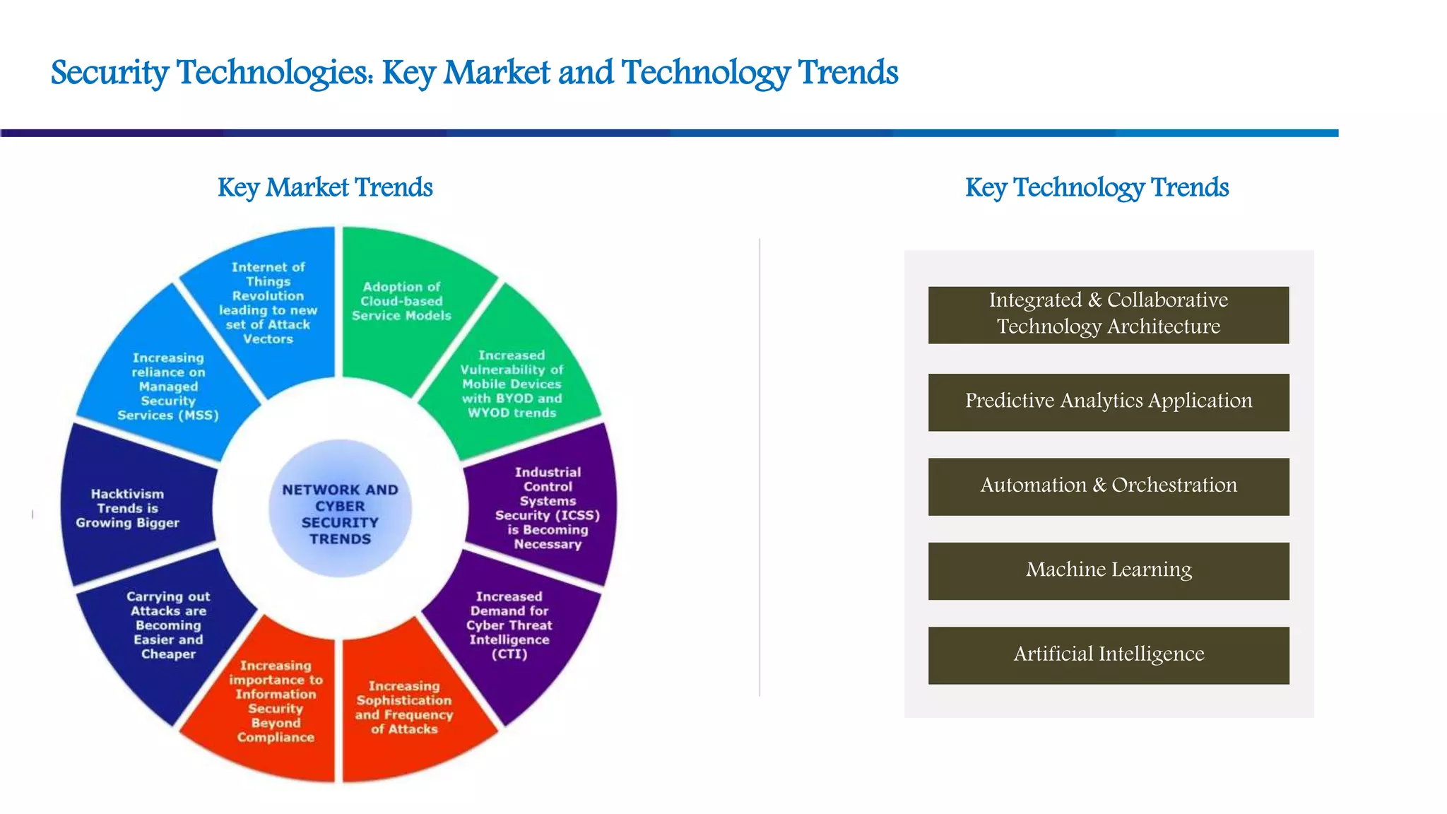 Quadrant Knowledge Solutions - Cyber Security, Network Security, Risk ...