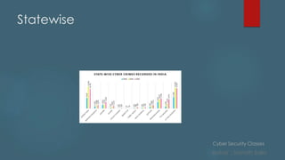 Cyber Security Classes
Author : Sainath Salla
Statewise
 