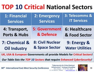Cybersecurity for Critical National Infrastructure | PDF