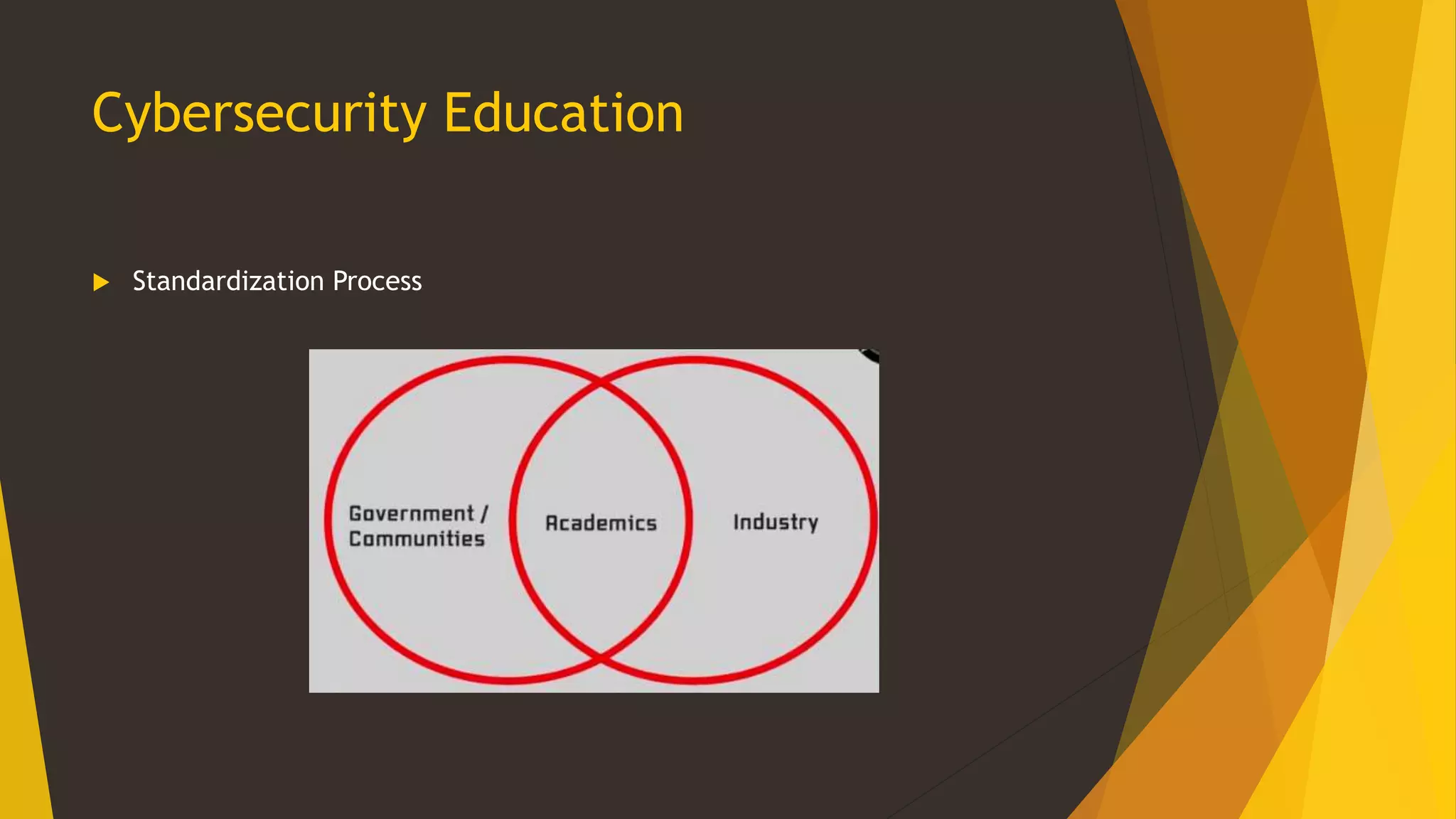 Cybersecurity Education
 Standardization Process
 