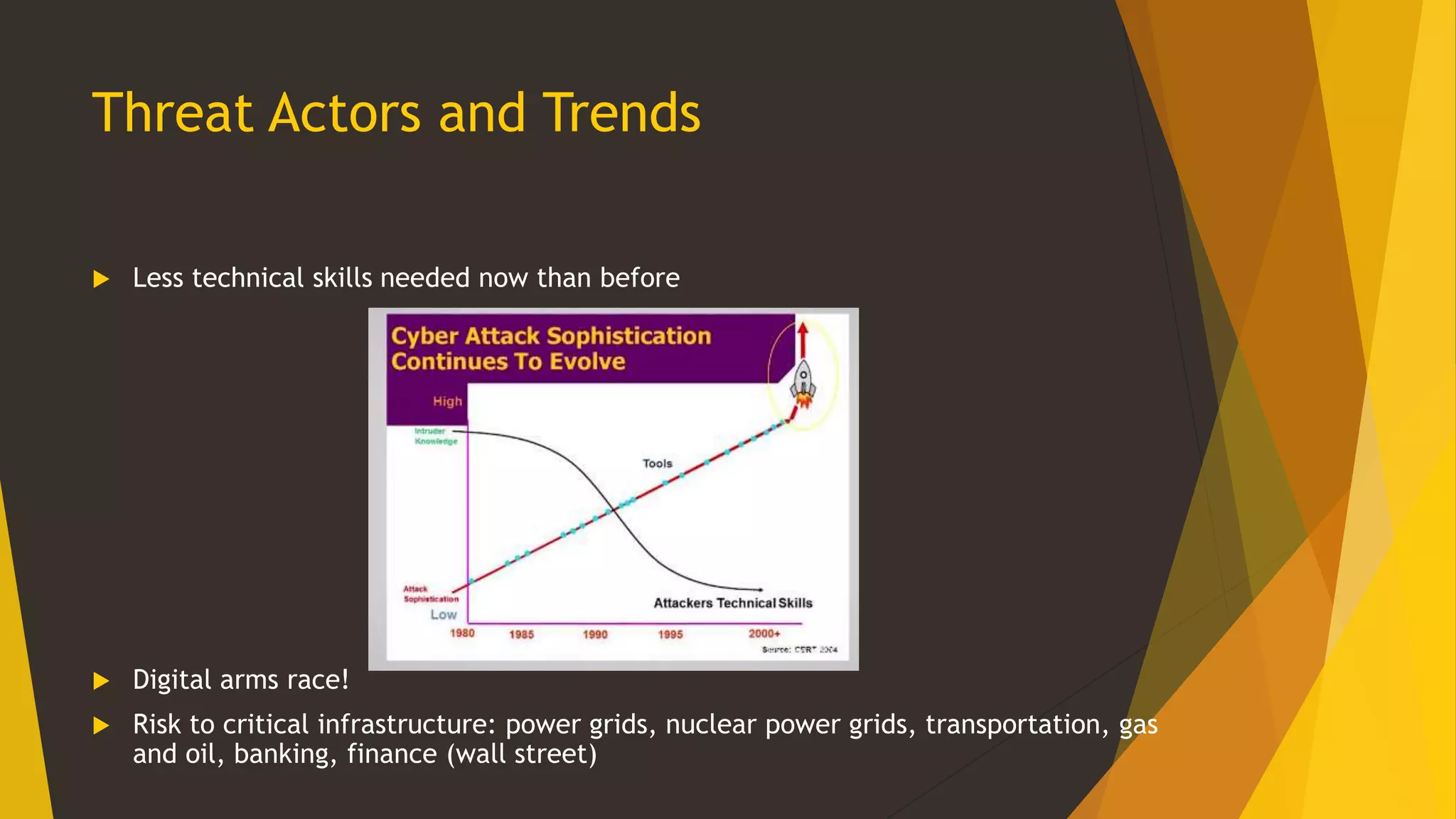 Threat Actors and Trends
 Less technical skills needed now than before
 Digital arms race!
 Risk to critical infrastructure: power grids, nuclear power grids, transportation, gas
and oil, banking, finance (wall street)
 