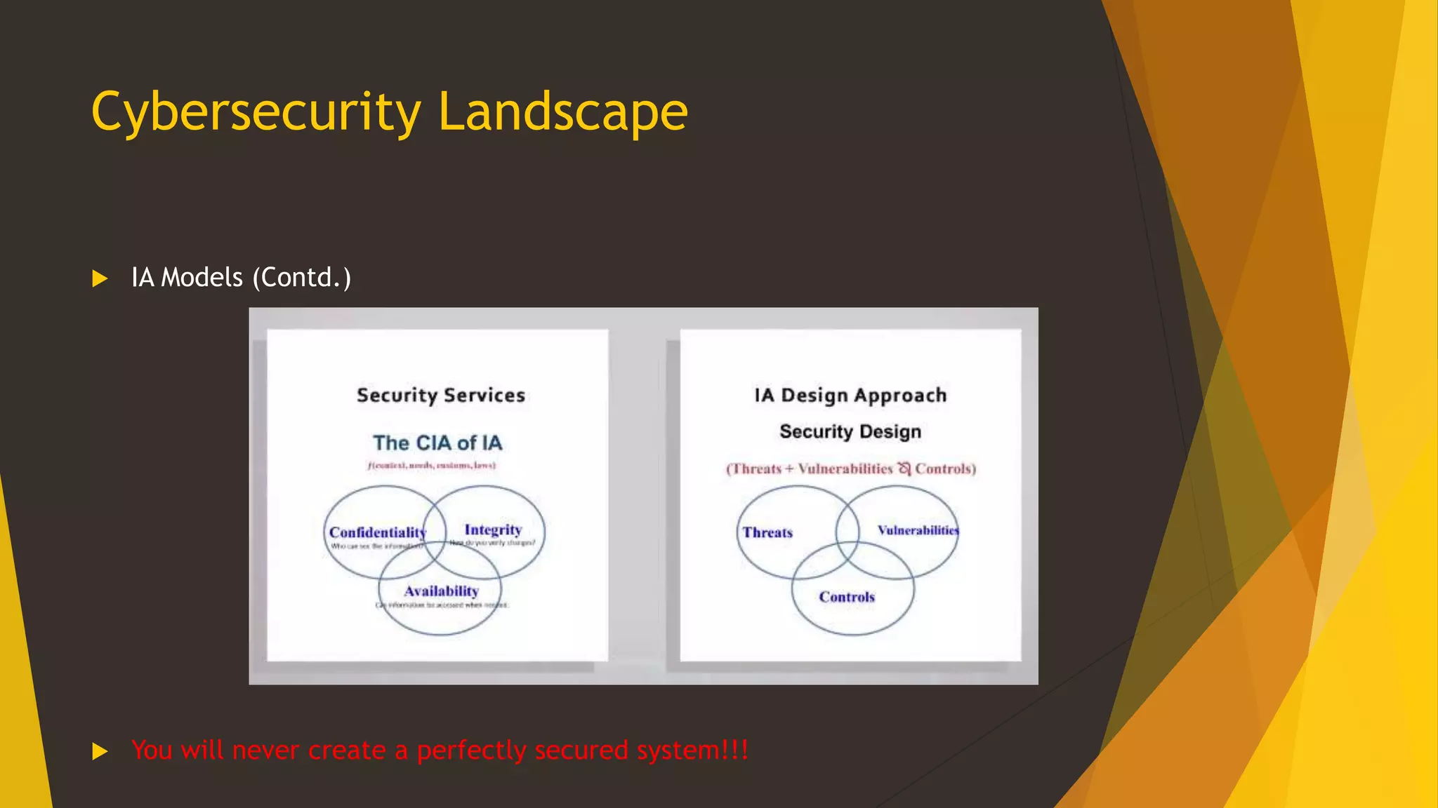 Cybersecurity Landscape
 IA Models (Contd.)
 You will never create a perfectly secured system!!!
 