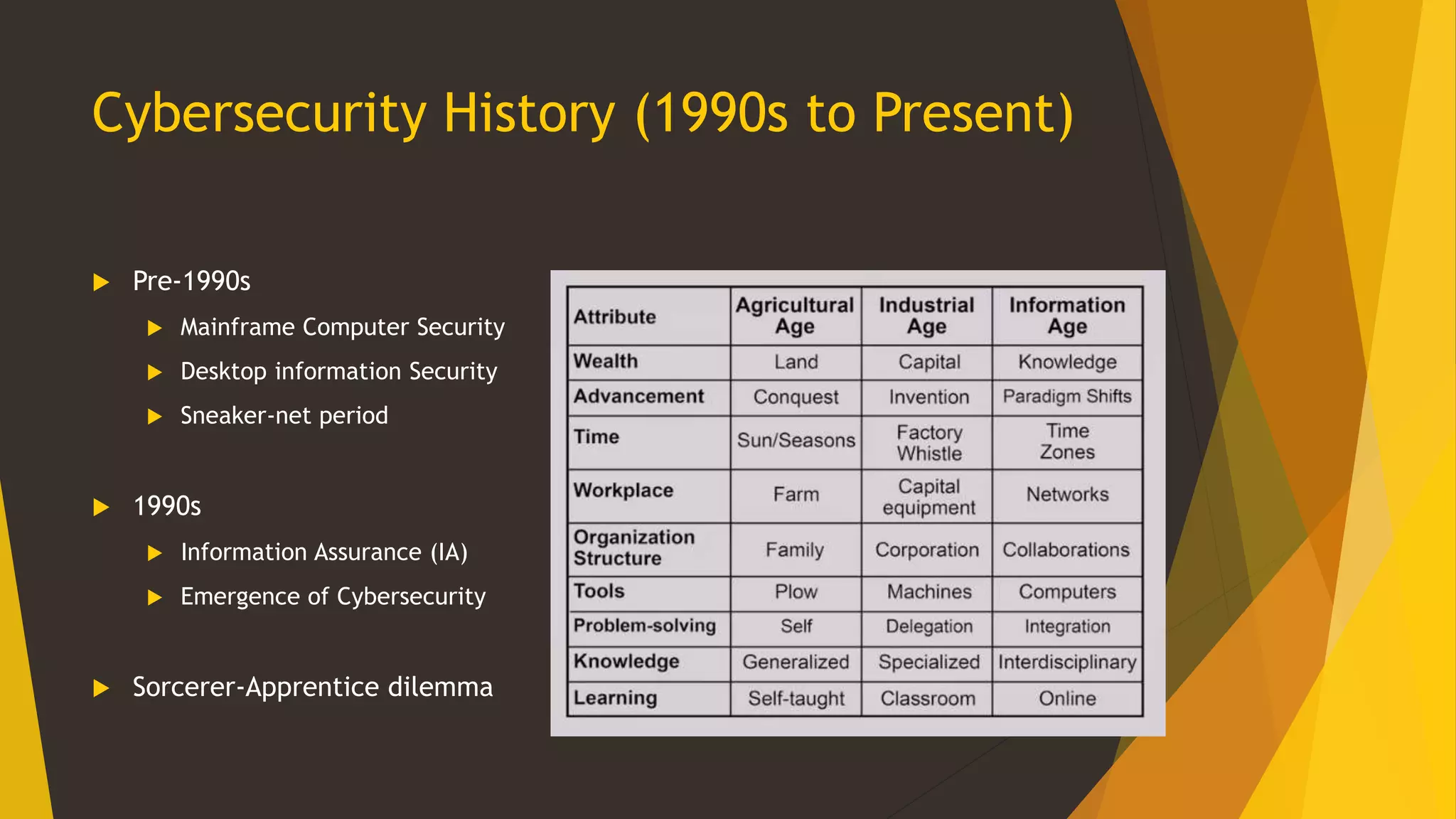 Cybersecurity History (1990s to Present)
 Pre-1990s
 Mainframe Computer Security
 Desktop information Security
 Sneaker-net period
 1990s
 Information Assurance (IA)
 Emergence of Cybersecurity
 Sorcerer-Apprentice dilemma
 