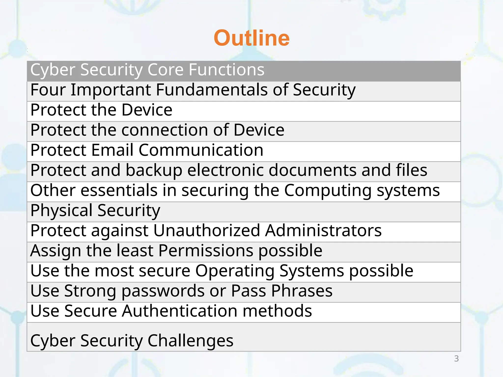 Cyber Security Core Functions
Four Important Fundamentals of Security
Protect the Device
Protect the connection of Device
Protect Email Communication
Protect and backup electronic documents and files
Other essentials in securing the Computing systems
Physical Security
Protect against Unauthorized Administrators
Assign the least Permissions possible
Use the most secure Operating Systems possible
Use Strong passwords or Pass Phrases
Use Secure Authentication methods
Cyber Security Challenges
3
Outline
 