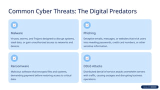 Comprehensive Cybersecurity Strategies to Protect Our Digital World | PPTX