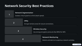 Network Security Best Practices
1
Network Segmentation
Isolates critical systems to limit attack spread.
2
VPNs
Encrypt remote access for secure connections.
3
Wireless Security
Use strong encryption protocols like WPA3 for WiFi.
4
Network Monitoring
Detects and alerts on suspicious network activities.
 