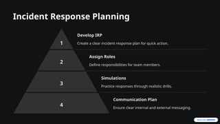 Incident Response Planning
1
Develop IRP
Create a clear incident response plan for quick action.
2
Assign Roles
Define responsibilities for team members.
3
Simulations
Practice responses through realistic drills.
4
Communication Plan
Ensure clear internal and external messaging.
 