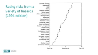 Rating risks from a
variety of hazards
(1994 edition)
 