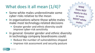 What does it all mean (1/4)?
• Some white males underestimate some
cyber risks relative to the mean
• In organizations where those white males
make most technology-related decisions
• Greater gender and ethnic diversity could
improve cyber-risk sensitivity
• In general: Greater gender and ethnic diversity
in technology company boardrooms could:
• Reduce the number of vulnerabilities shipped
• Improve risk assessment and security posture
 