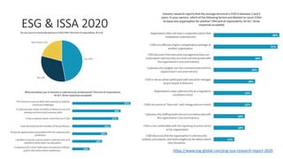 ESG & ISSA 2020
https://www.esg-global.com/esg-issa-research-report-2020
 