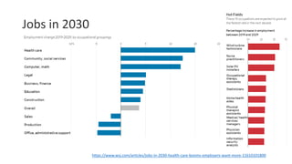 Jobs in 2030
https://www.wsj.com/articles/jobs-in-2030-health-care-booms-employers-want-more-11610101800
 