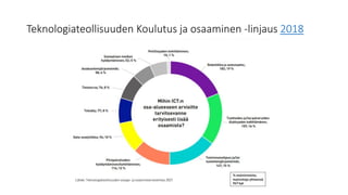 Teknologiateollisuuden Koulutus ja osaaminen -linjaus 2018
 