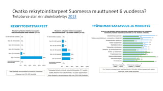Ovatko rekrytointitarpeet Suomessa muuttuneet 6 vuodessa?
Tietoturva-alan ennakointiselvitys 2013
 