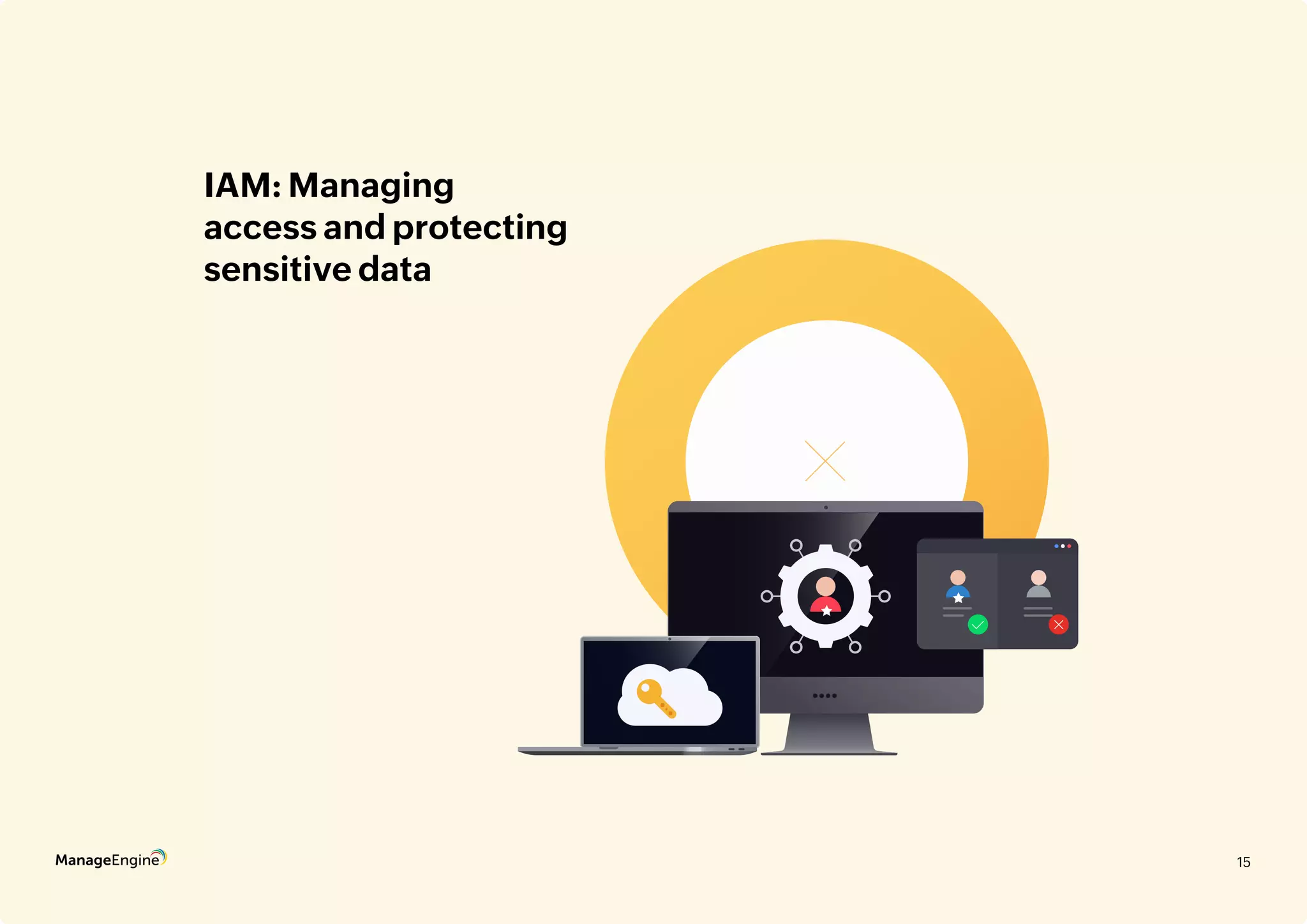 15
IAM: Managing
access and protecting
sensitive data
15
 