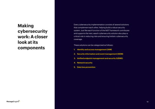 14
Making
cybersecurity
work: A closer
look at its
components
Every cybersecurity implementation consists of several solutions
that complement each other, helping build a robust security
system. Just like each function of the NIST framework contributes
and supports the next, eeach cybersecurity solution also plays a
critical role in reducing risks and ensuring holistic cybersecurity
coverage.
These solutions can be categorized as follows:
1.	 Identity and access management (IAM)
2.	 Security information and event management (SIEM)
3.	 Unified endpoint management and security (UEMS)
4.	 Network security
5.	 Data loss prevention
14
 