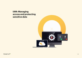 15
IAM: Managing
access and protecting
sensitive data
15
 