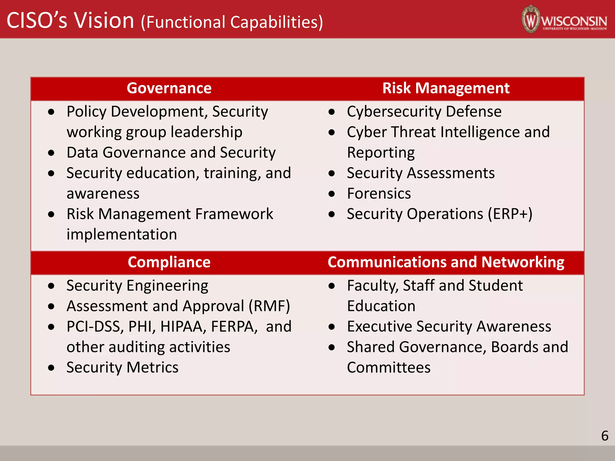 CISO’s Vision (Functional Capabilities)
Governance Risk Management
 Policy Development, Security
working group leadership
 Data Governance and Security
 Security education, training, and
awareness
 Risk Management Framework
implementation
 Cybersecurity Defense
 Cyber Threat Intelligence and
Reporting
 Security Assessments
 Forensics
 Security Operations (ERP+)
Compliance Communications and Networking
 Security Engineering
 Assessment and Approval (RMF)
 PCI-DSS, PHI, HIPAA, FERPA, and
other auditing activities
 Security Metrics
 Faculty, Staff and Student
Education
 Executive Security Awareness
 Shared Governance, Boards and
Committees
6
 