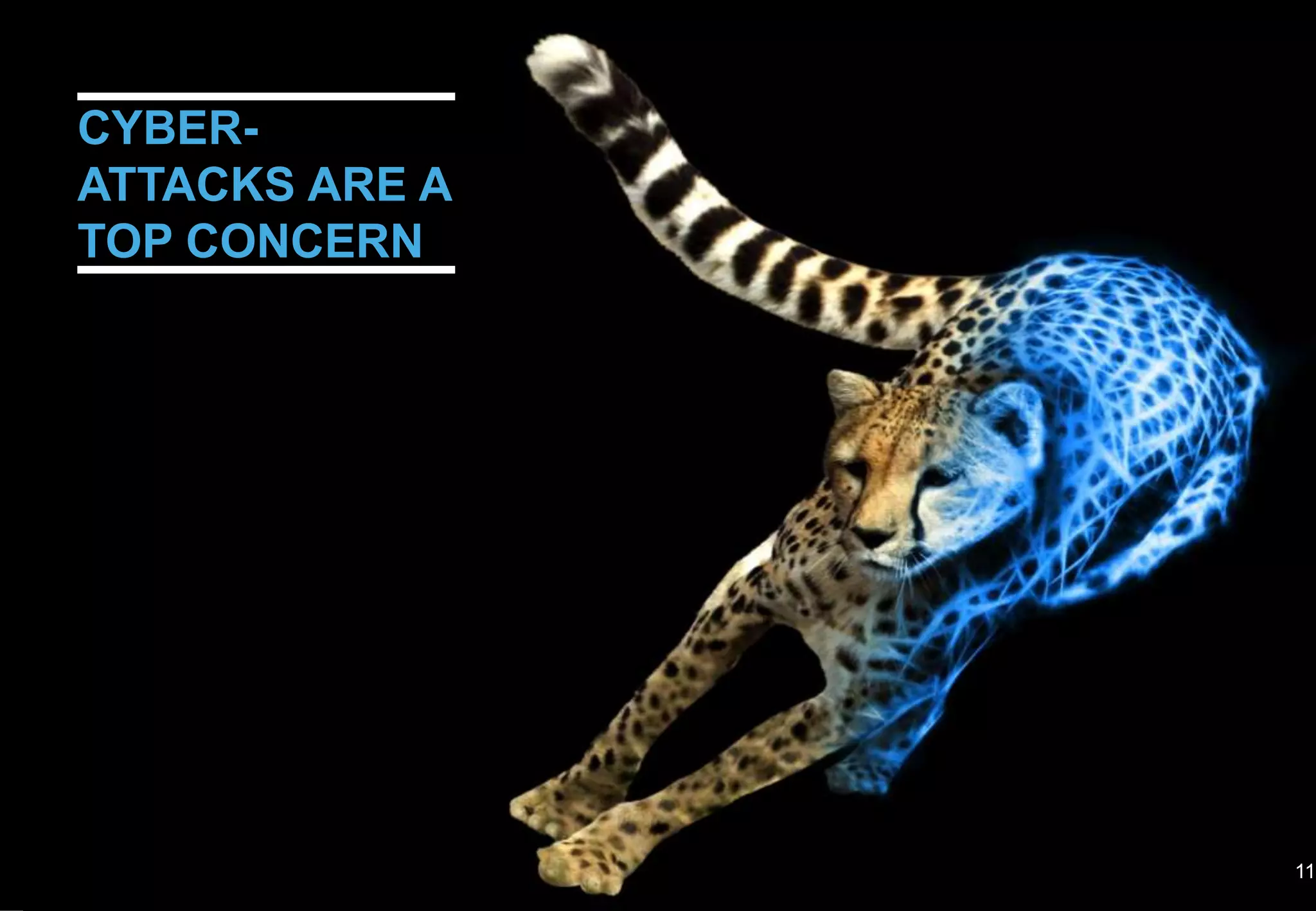 CYBER-
ATTACKS ARE A
TOP CONCERN
11
 