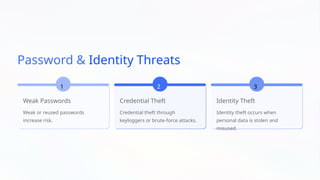 Cybersecurity-Threats-and-Prevention.pptx
