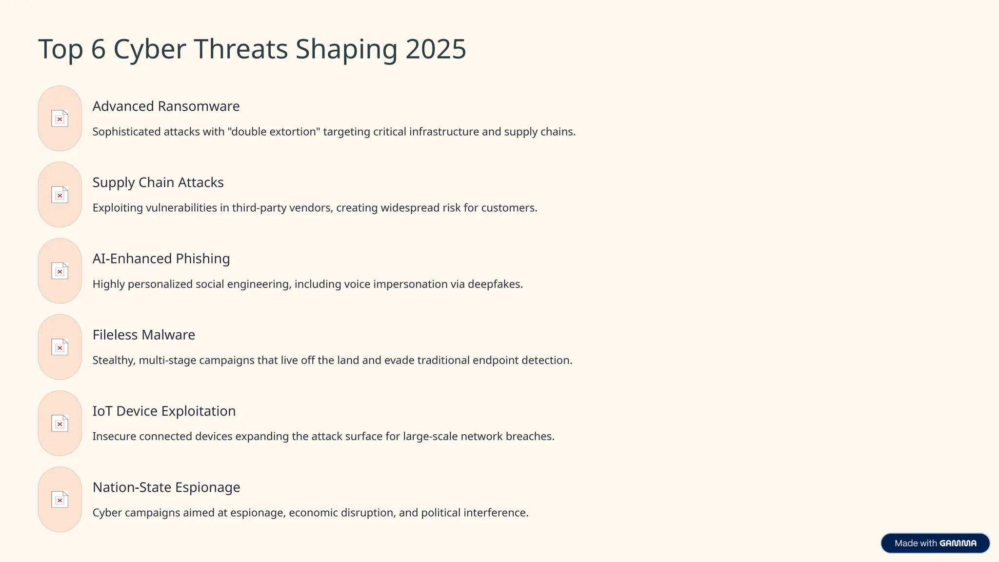 Top 6 Cyber Threats Shaping 2025
Advanced Ransomware
Sophisticated attacks with "double extortion" targeting critical infrastructure and supply chains.
Supply Chain Attacks
Exploiting vulnerabilities in third-party vendors, creating widespread risk for customers.
AI-Enhanced Phishing
Highly personalized social engineering, including voice impersonation via deepfakes.
Fileless Malware
Stealthy, multi-stage campaigns that live off the land and evade traditional endpoint detection.
IoT Device Exploitation
Insecure connected devices expanding the attack surface for large-scale network breaches.
Nation-State Espionage
Cyber campaigns aimed at espionage, economic disruption, and political interference.
 