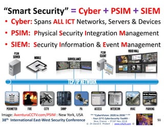 CyberVision: 2020 to 2030 - Your 21stC Cybersecurity Toolkit! | PDF