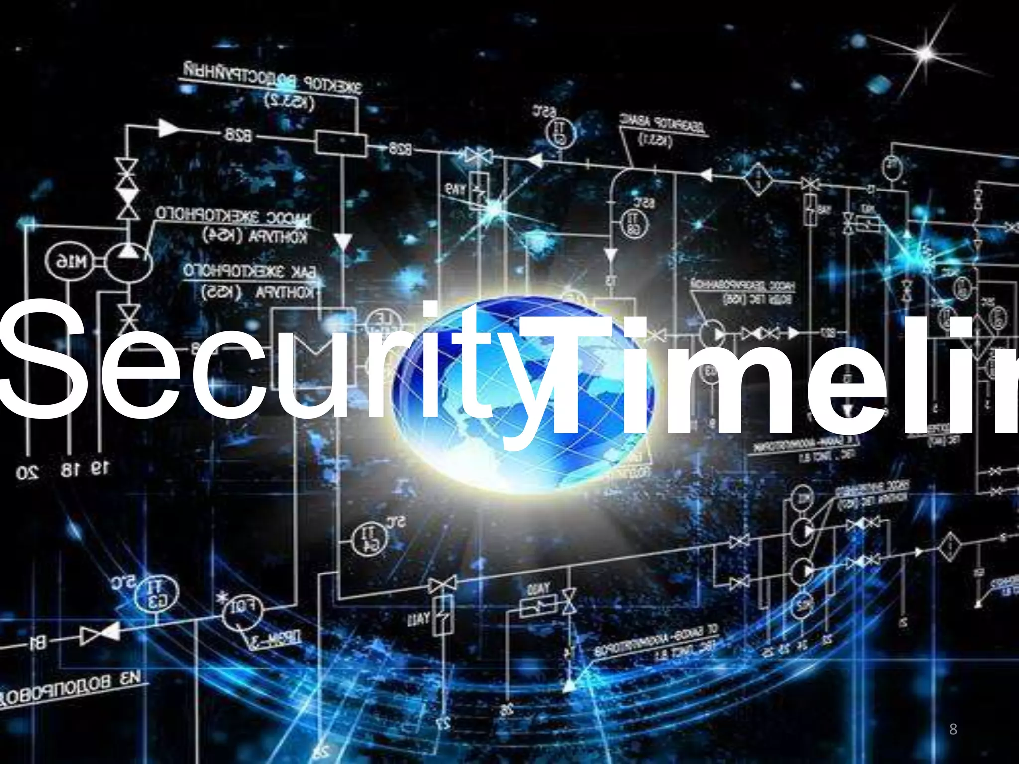 SecurityTimelin
8
 