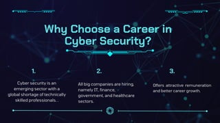 Why Choose a Career in
Cyber Security?
Cyber security is an
emerging sector with a
global shortage of technically
skilled professionals. .
All big companies are hiring,
namely IT, finance,
government, and healthcare
sectors.
Offers attractive remuneration
and better career growth.
1. 2. 3.
 