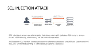 Cyber security[1118] | PPTX | Internet | Computing