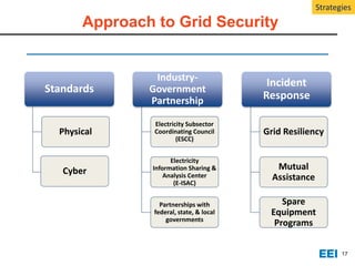 Cybersecurity for Smart Grids: Vulnerabilities and Strategies to ...