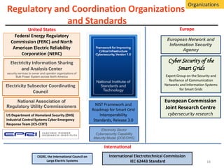 Cybersecurity for Smart Grids: Vulnerabilities and Strategies to ...