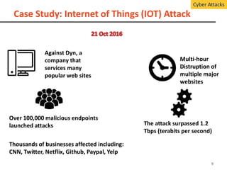 Cybersecurity for Smart Grids: Vulnerabilities and Strategies to ...