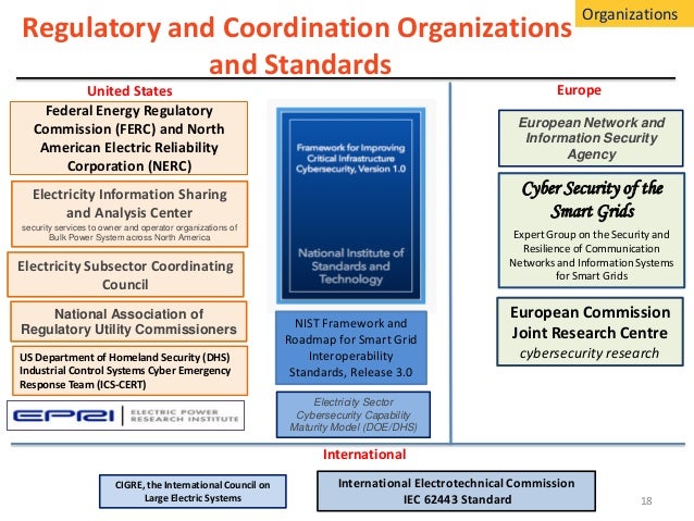 cyber security in smart grids cyber security in smart grids