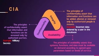 The principles
of confidentiality assert
that information and
functions can be
accessed only by
authorized parties.
Example: Military
Secrets
The principles of
confidentiality assert that
information and functions can
be added, altered, or removed
only by authorized people &
means.
Example: Incorrect data
entered by a user in the
database
The principles of availability assets that
systems, functions, and data must be available
on demand according to agreed-upon
parameters based on levels of service.
 